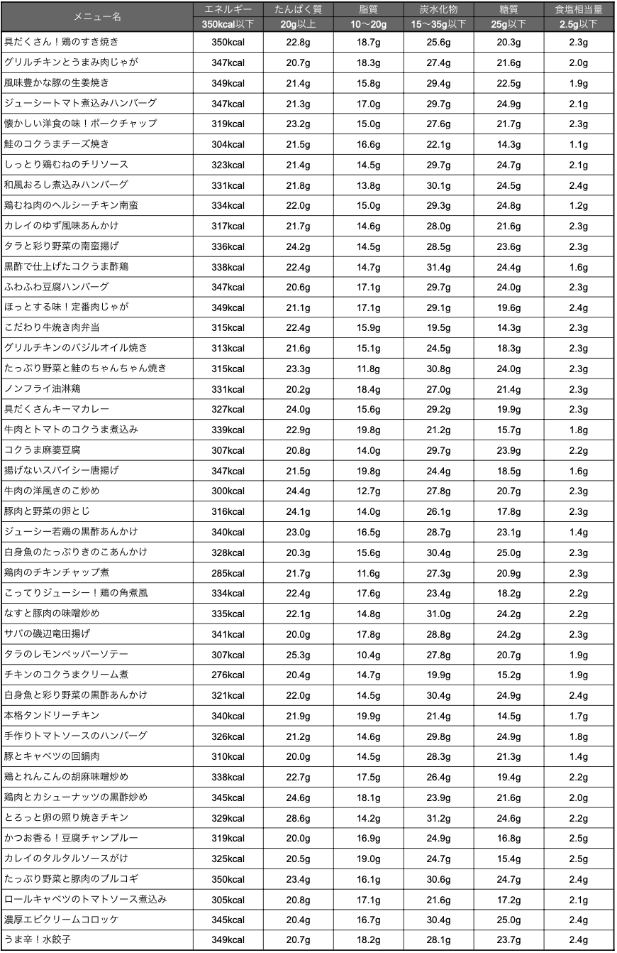 スクリーンショット 2024-11-25 16.56.06.png